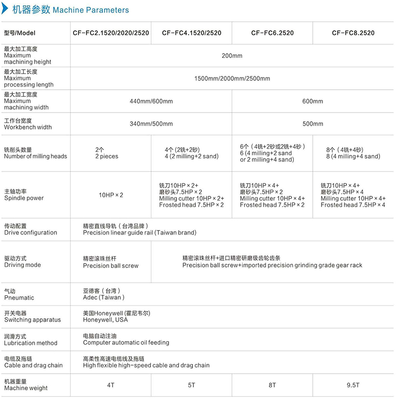 機器參數(shù)中文.jpg