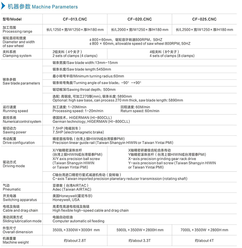 機器參數(shù)中文.jpg